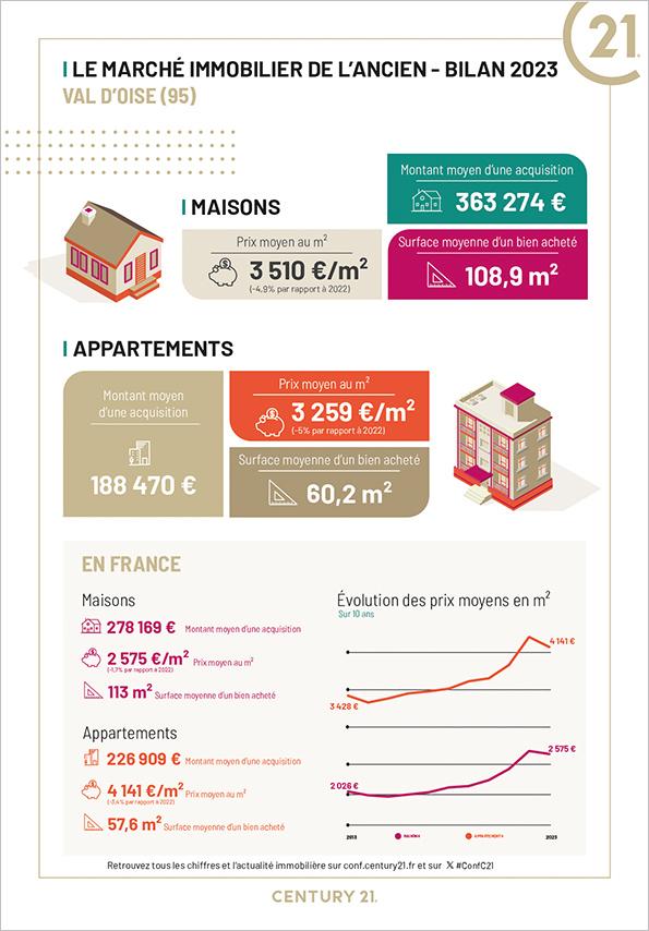 Vigny - Immobilier - CENTURY 21 Osmose - maison - achat - investissement - avenir - tranquilité